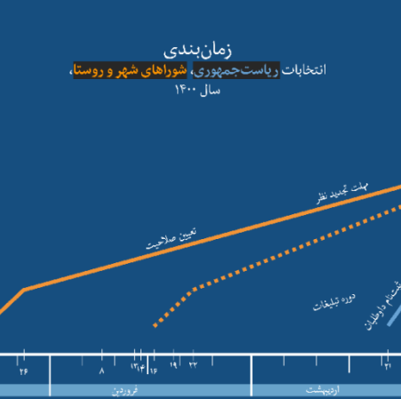 infographics thumbnail