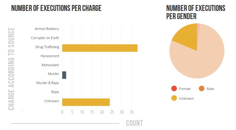 342 Executions in Iran's Prisons in 2014 (through 18/6/2014)