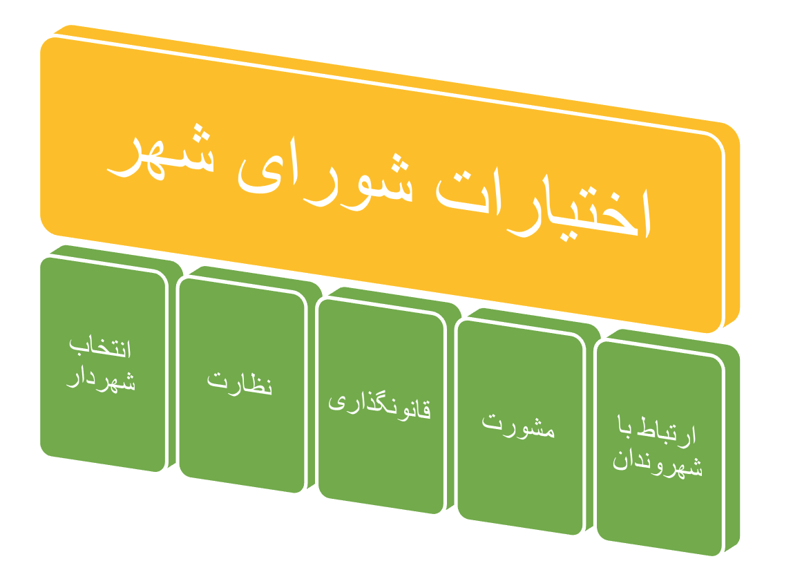 وظایف و اختیارات شورای شهر