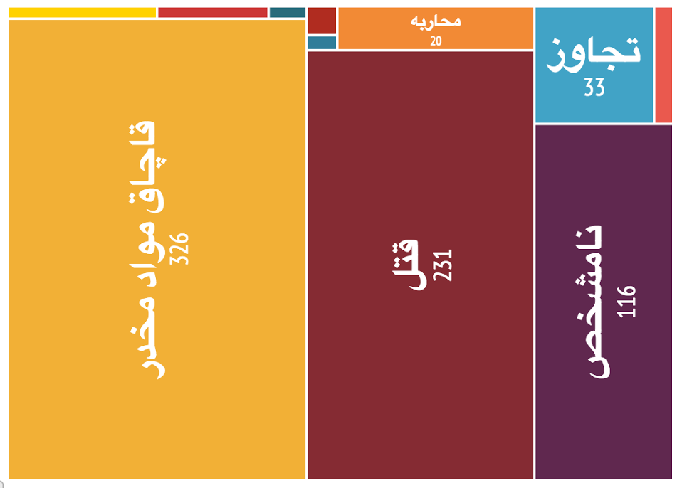 تغییر ماهیت اعدام‌ها در ایران