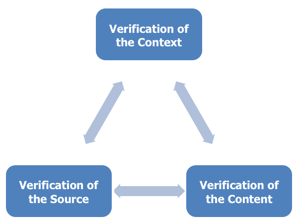 Cross referencing