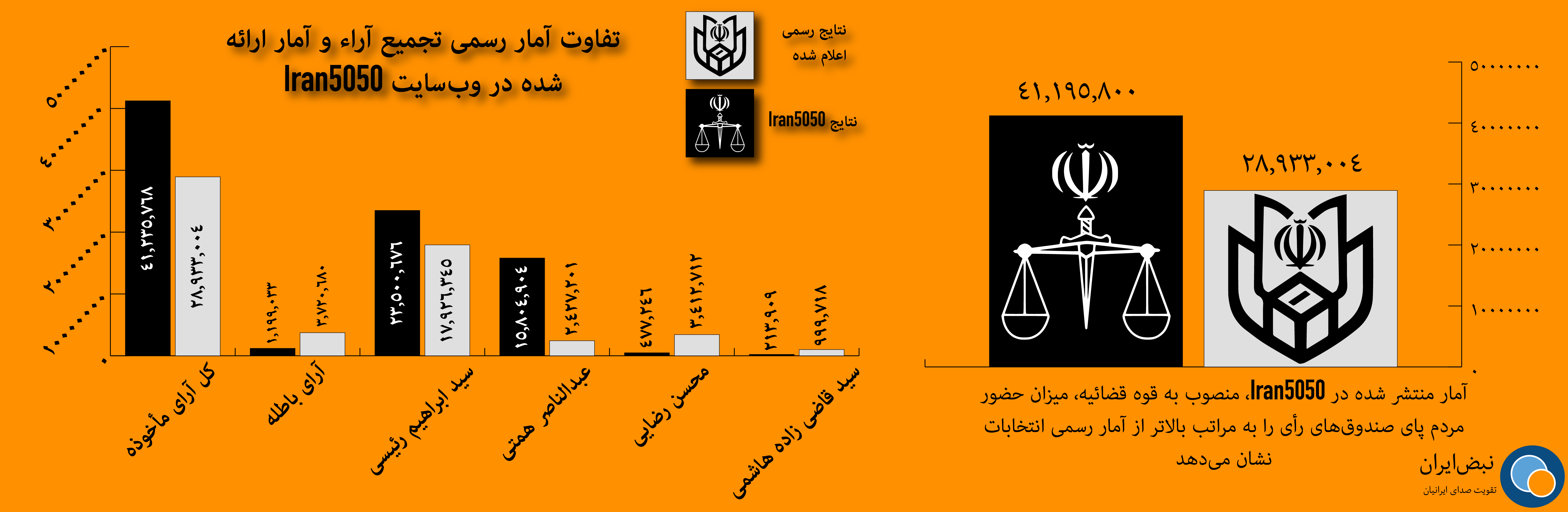 بر روی تصویر بالا کلیک کنید تا تمام آن دیده شود.