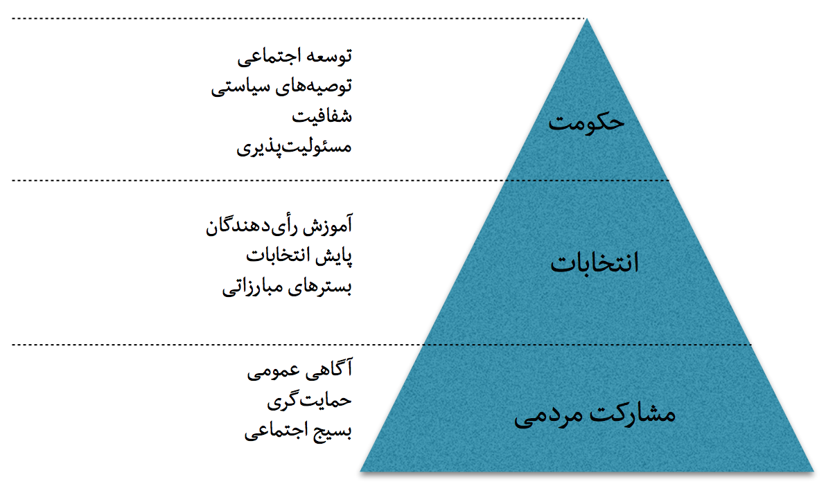 داده و مسئولیت‌پذیری