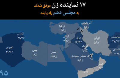 داده‌نما: روند افزایش حضور زنان در مجالس کشورهای همسایه و شمال آفریقا در مقایسه با ایران  - تیر ۱۳۹۵