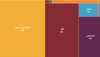 تغییر ماهیت اعدام‌ها در ایران