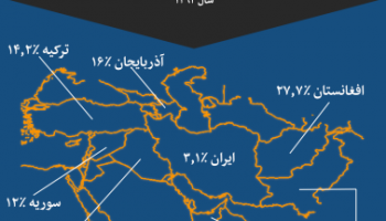 مقایسه درصد حضور زنان در مجلس ایران با کشورهای مسلمان همسایه