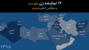 داده‌نما: روند افزایش حضور زنان در مجالس کشورهای همسایه و شمال آفریقا در مقایسه با ایران  - تیر ۱۳۹۵