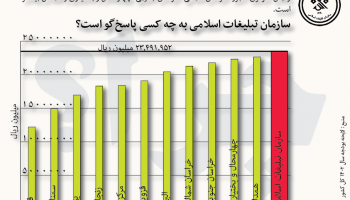 سازمان تبلیغات اسلامی به چه کسی پاسخگو است؟