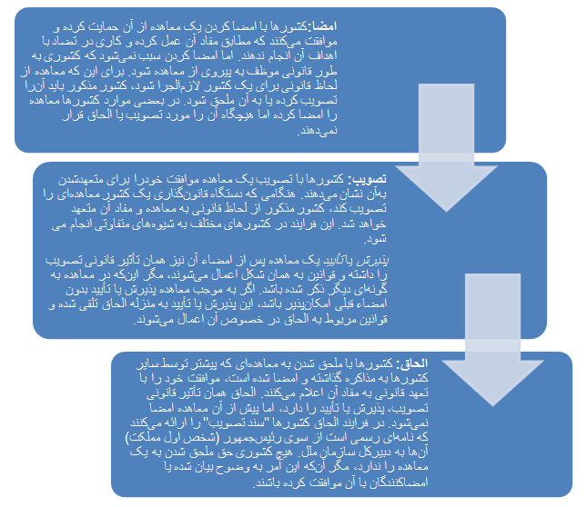 United nations treaty system